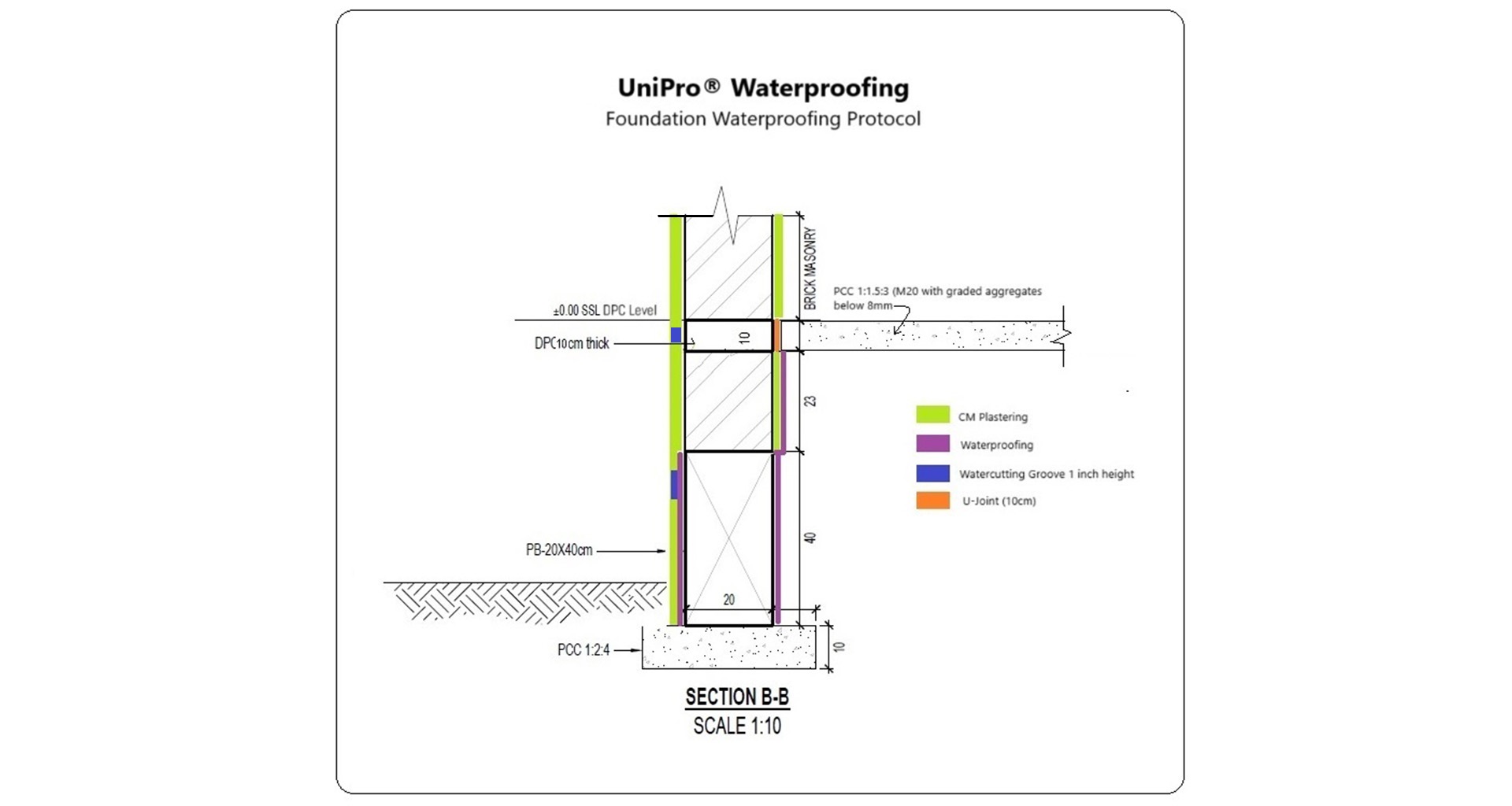 Foundation Plinthbeam Waterproofing 1920 x 1024_new